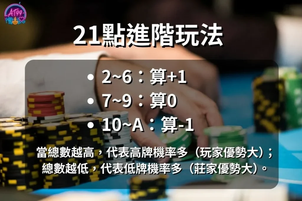 【21點規則全攻略】從新手到高手都必看!4大21點技巧大公開 2 21點規則