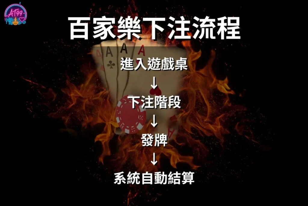 【百家樂怎麼玩】完整教學+新手入門懶人包|TU娛樂城推薦 1 百家樂怎麼玩