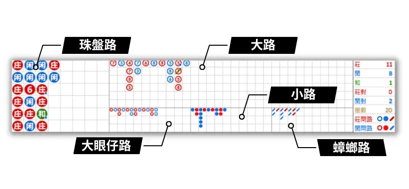 2026最新【百家樂穩贏打法】驚呆了娛樂城!原來百家樂還可以這樣打? 1