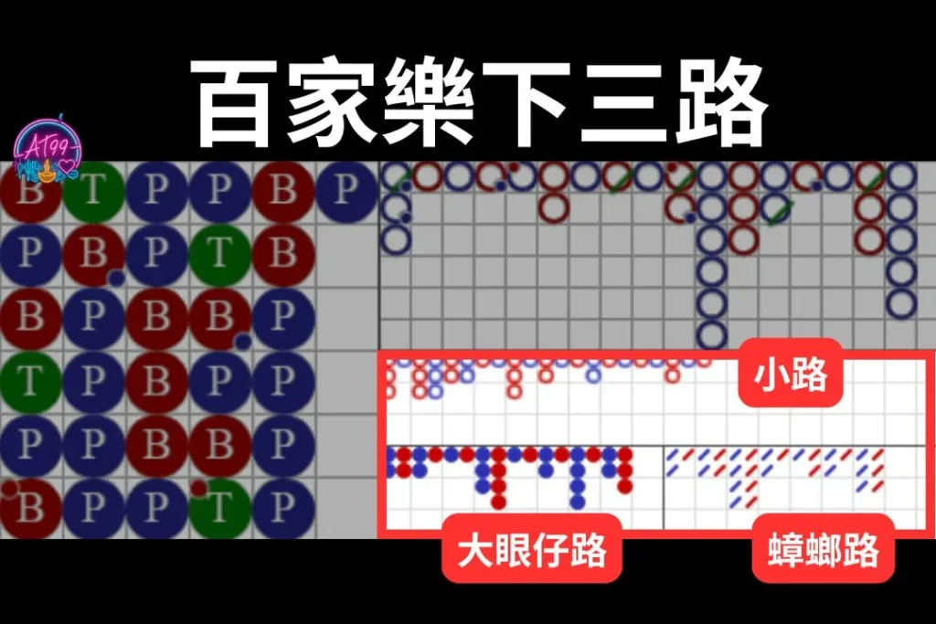 【百家樂下三路】是什麼?一篇搞懂「大眼仔、小路、蟑螂路」怎麼看 1 百家樂下三路