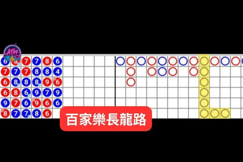 【百家樂下三路】是什麼?一篇搞懂「大眼仔、小路、蟑螂路」怎麼看 2 百家樂路子圖