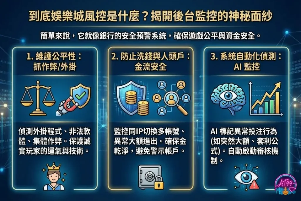 遇到【娛樂城風控】怎麼辦?教你3招避開地雷找回辛苦錢 1 娛樂城風控是什麼