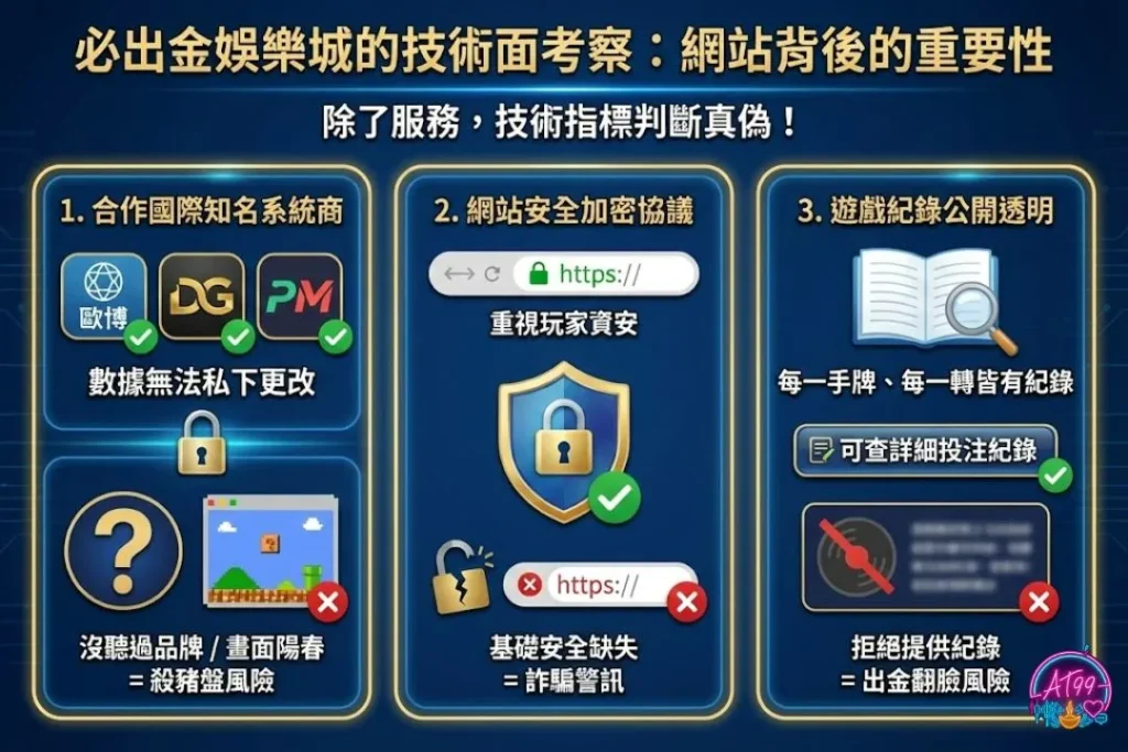 告別詐騙!找對【正常出金娛樂城】三大關鍵,教你識破陷阱 2 必出金娛樂城