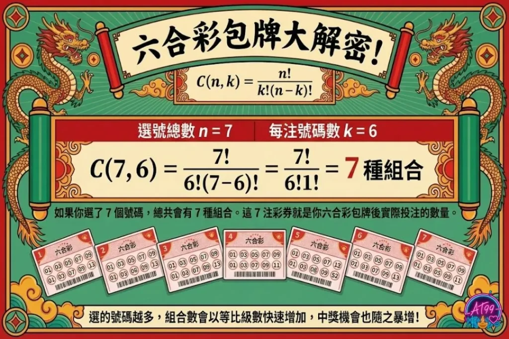 【六合彩包牌】掌握玩法、技巧、成本,TU娛樂城教你聰明買! 1 六合彩包牌玩法