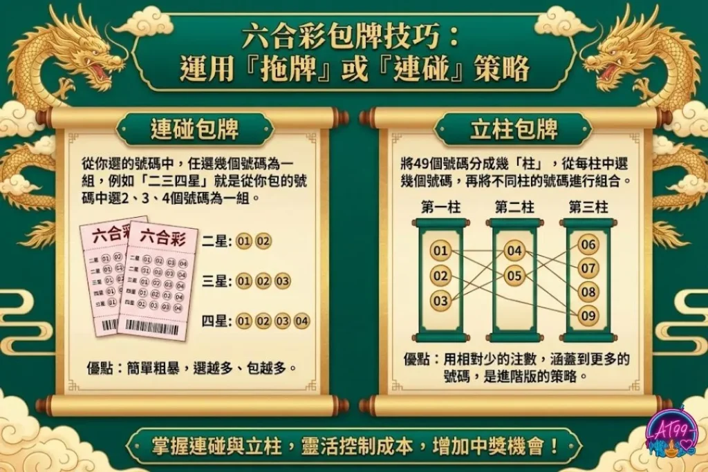 【六合彩包牌】掌握玩法、技巧、成本,TU娛樂城教你聰明買! 2 六合彩包牌技巧