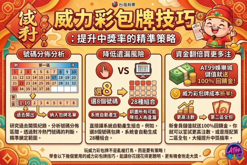 威力彩包牌技巧