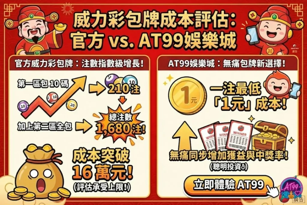 威力彩包牌成本