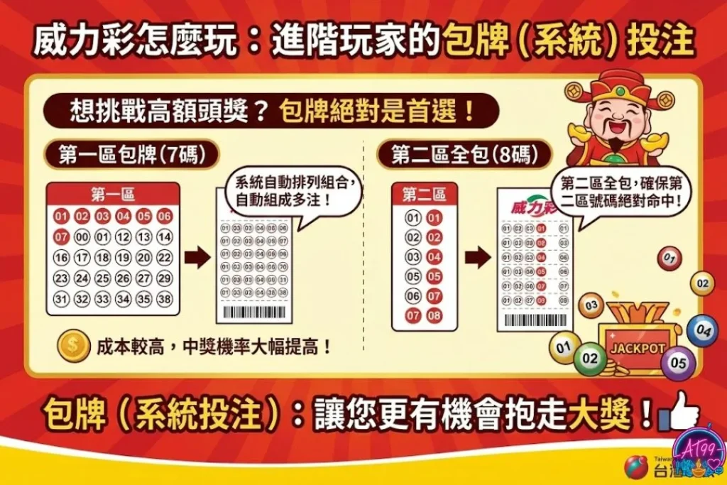 【威力彩玩法】怎麼玩、規則、選號技巧,TU娛樂城帶你衝頭獎! 2 威力彩怎麼玩