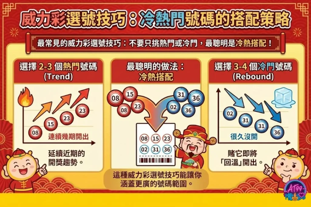 【威力彩玩法】怎麼玩、規則、選號技巧,TU娛樂城帶你衝頭獎! 4 威力彩選號技巧
