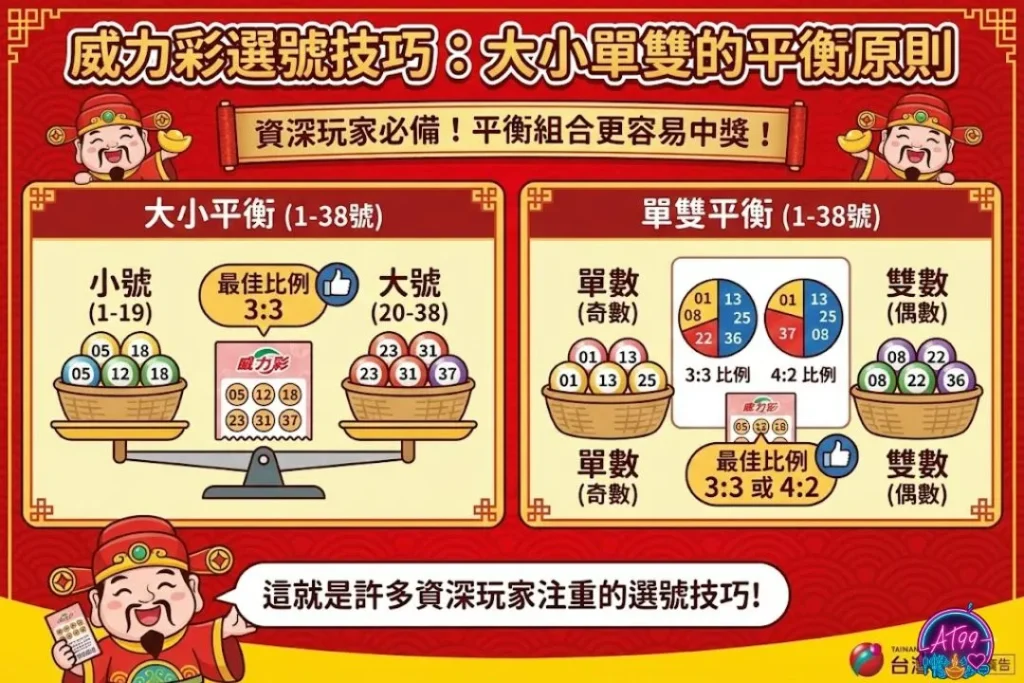 【威力彩玩法】怎麼玩、規則、選號技巧,TU娛樂城帶你衝頭獎! 5 威力彩選號技巧