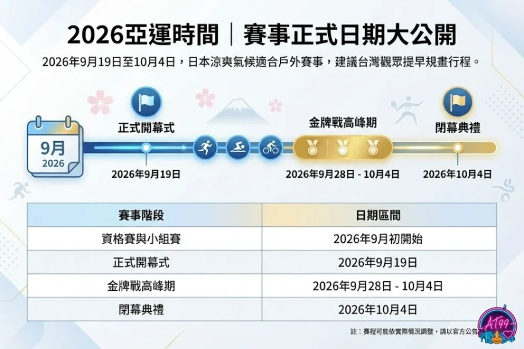 2026亞運 2026亞運地點 2026亞運時間 2026亞運項目 2026亞運直播