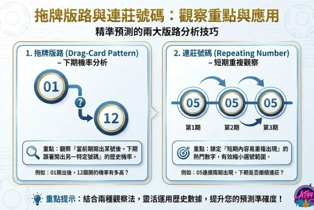 9大必看【539版路怎麼看】高手教你算牌技巧與抓牌秘訣 1 539版路算牌