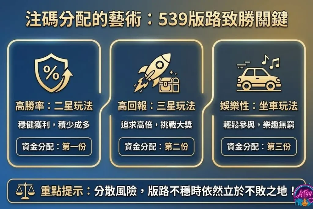 9大必看【539版路怎麼看】高手教你算牌技巧與抓牌秘訣 3 539版路抓牌
