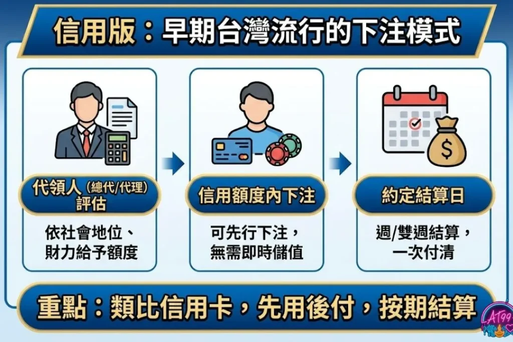 2026最新【現金版信用版】大對決!娛樂城新手必看的挑選指南 2 信用版娛樂城