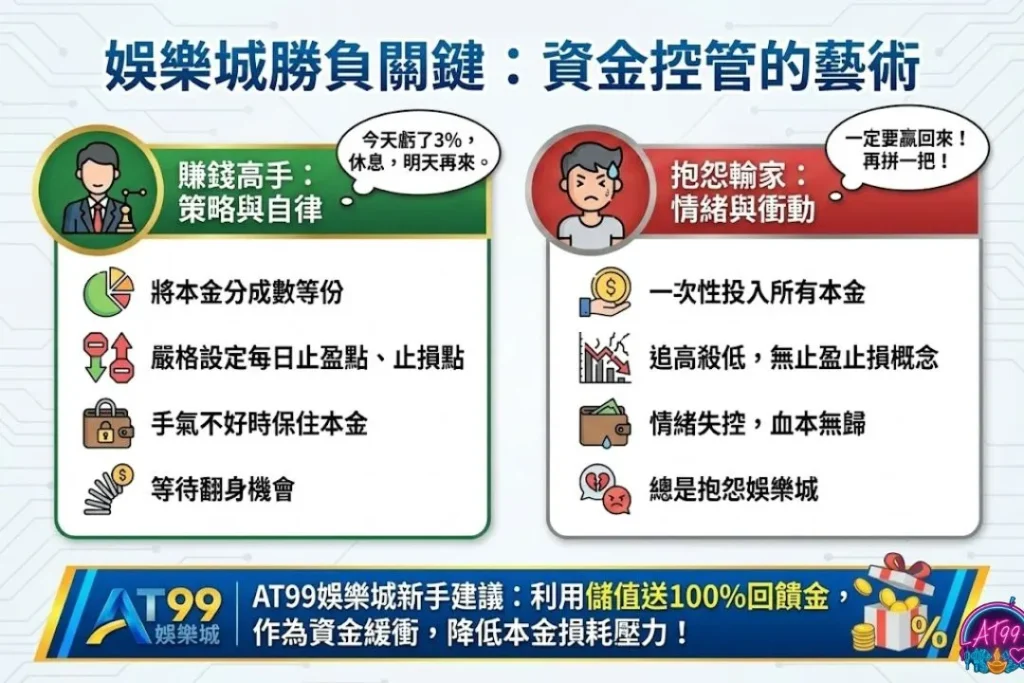 2026必看【娛樂城賺錢】全攻略:新手必學出金秘訣與避坑指南 1 娛樂城怎麼玩