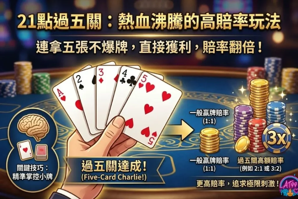 【線上21點】終極攻略:從新手教學到算牌高手必勝秘訣 2