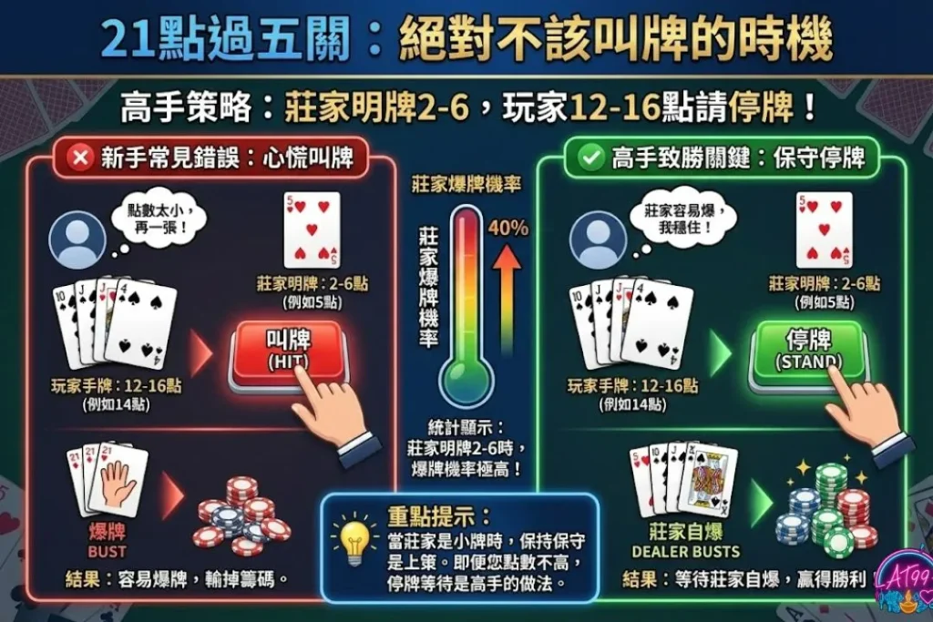 【線上21點】終極攻略:從新手教學到算牌高手必勝秘訣 4 21點投注技巧