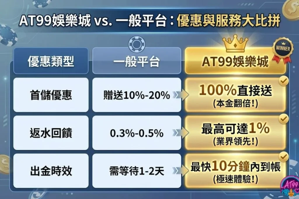 2026【台灣在線娛樂城】新手必看安全出金與獲利全攻略 3 TU娛樂城優惠