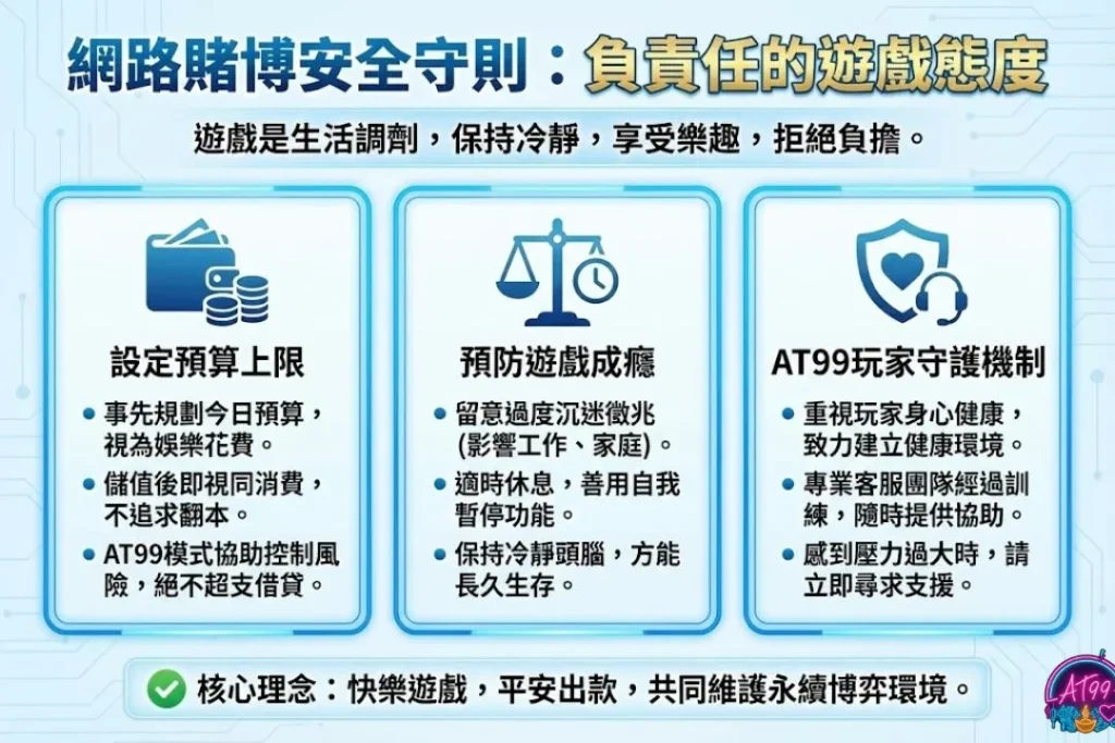 2026【台灣在線娛樂城】新手必看安全出金與獲利全攻略 5 線上博弈