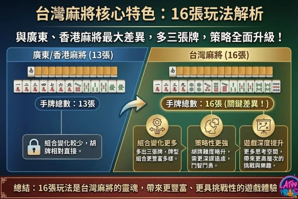 台灣麻將玩法