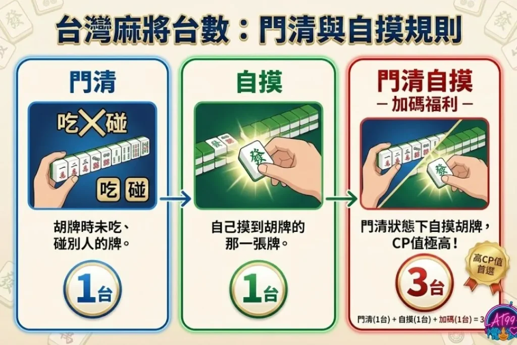 台灣麻將台數