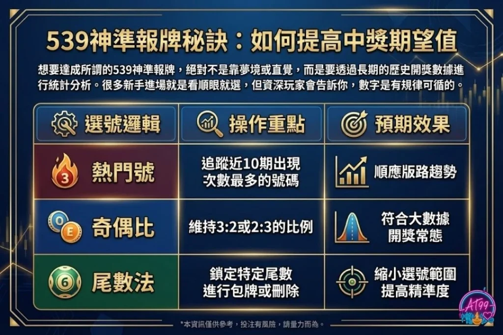 2026今彩539最強預測攻略【539神準報牌】與必中選號技巧大公開 1 539今日強碰號碼