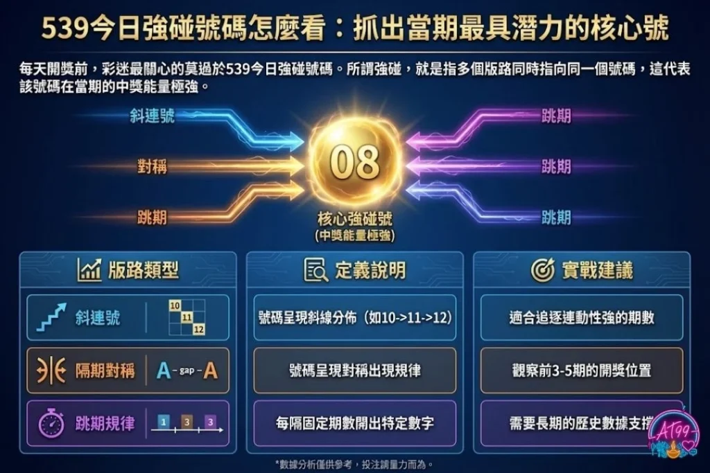 2026今彩539最強預測攻略【539神準報牌】與必中選號技巧大公開 2 539算牌高手