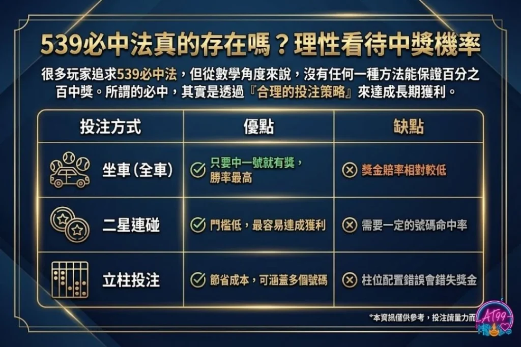 2026今彩539最強預測攻略【539神準報牌】與必中選號技巧大公開 3 539必中法