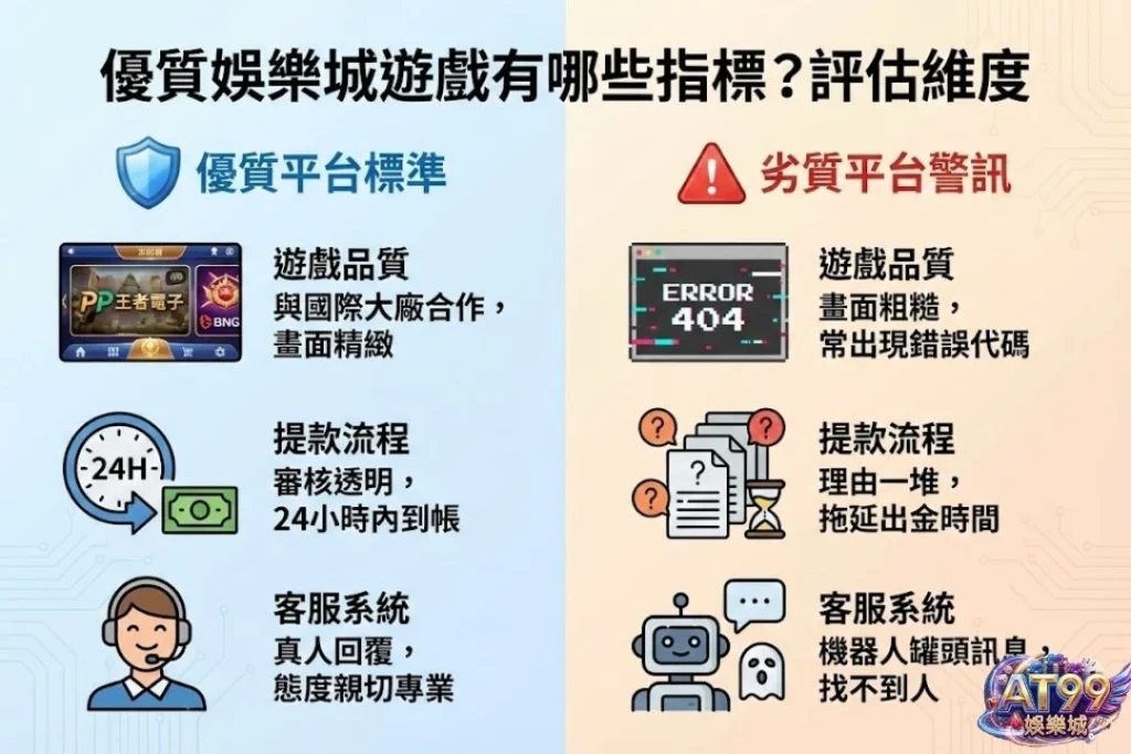 娛樂城試玩