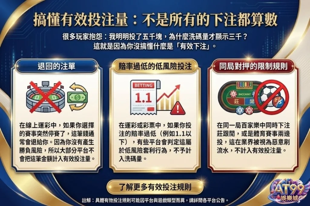 【娛樂城洗碼量】全攻略:搞懂流水規則讓你提款不再卡關 2 有效投注量