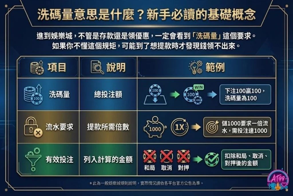 洗碼量意思