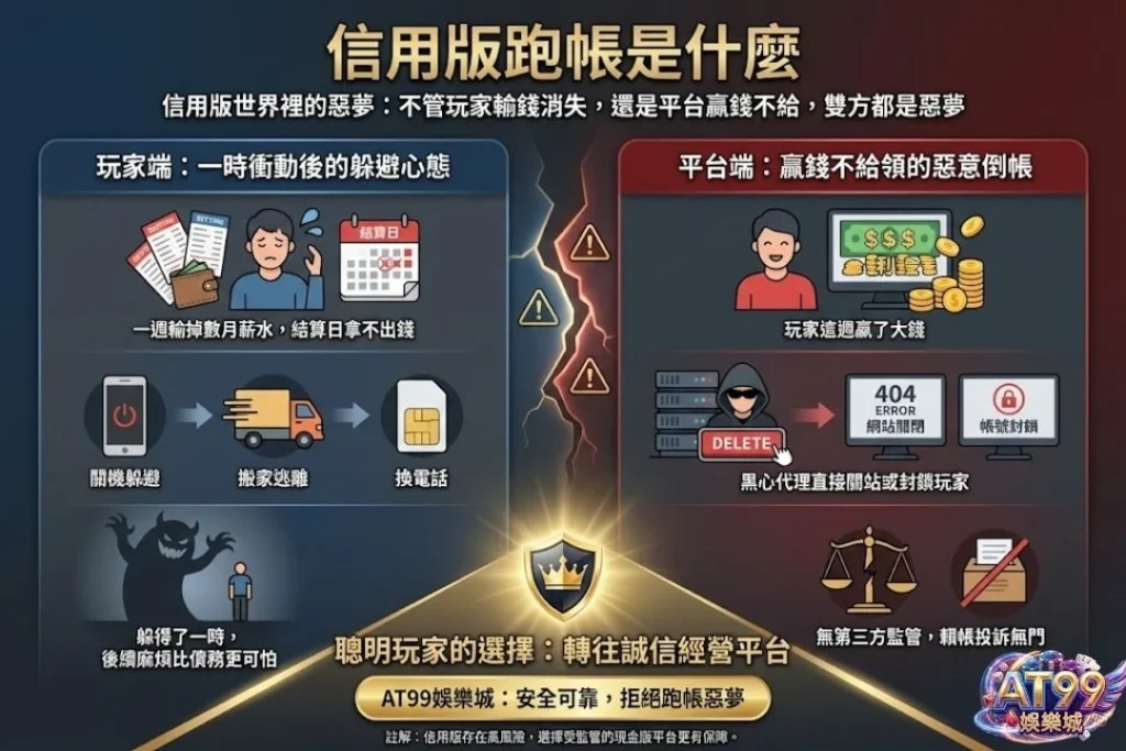 【信用版是什麼】風險全解析:從運作邏輯到跑帳危機的深度指南 2 信用版跑帳