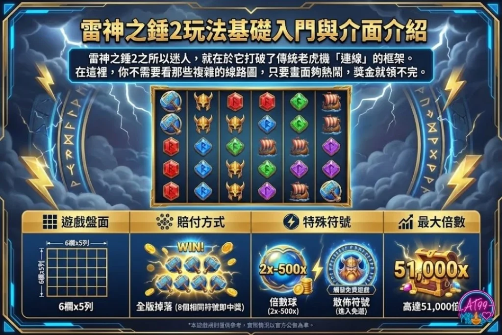 雷神再臨【RSG雷神之錘2攻略】玩法技巧與試玩建議大公開 1 雷神之錘2玩法