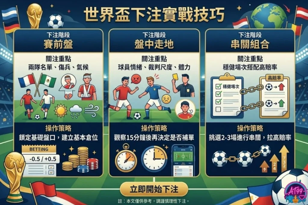 【2026世足運彩】世界盃下注技巧與玩法懶人包 2 2026世足運彩