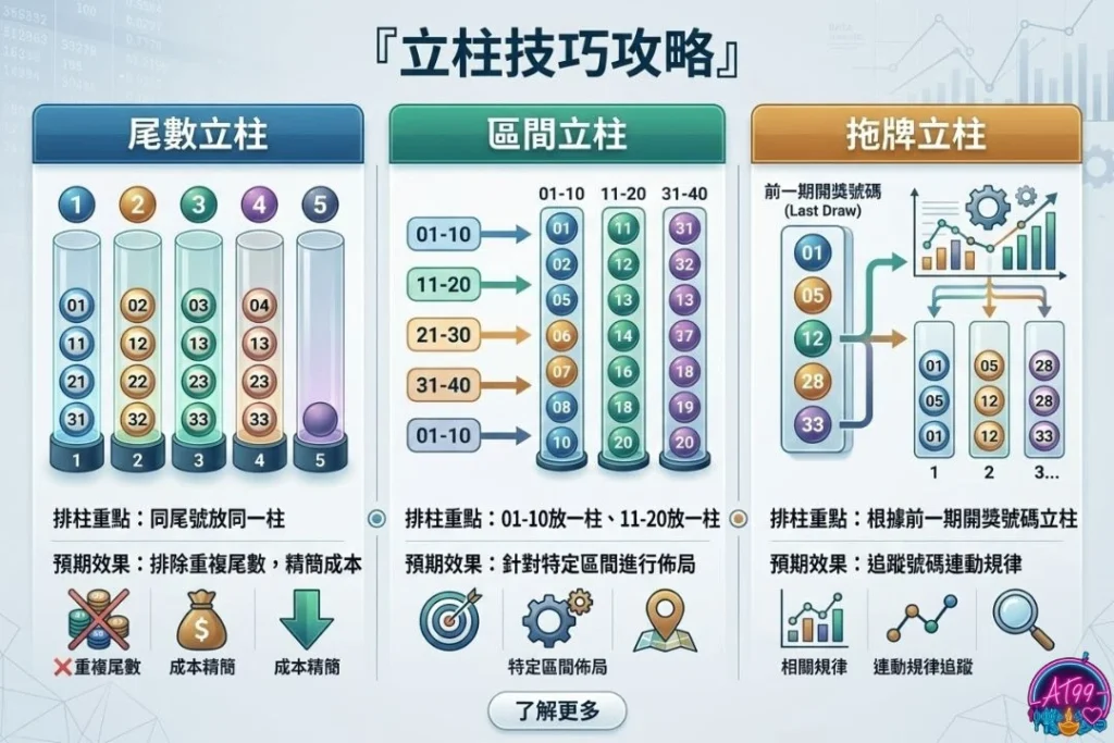 【539立柱教學】高手必學省錢買法與金額計算攻略 3 539立柱教學