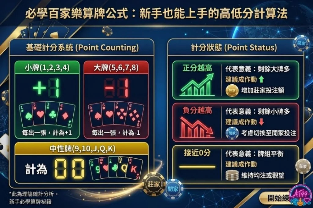 百家樂算牌公式：新手也能上手的高低分計算法