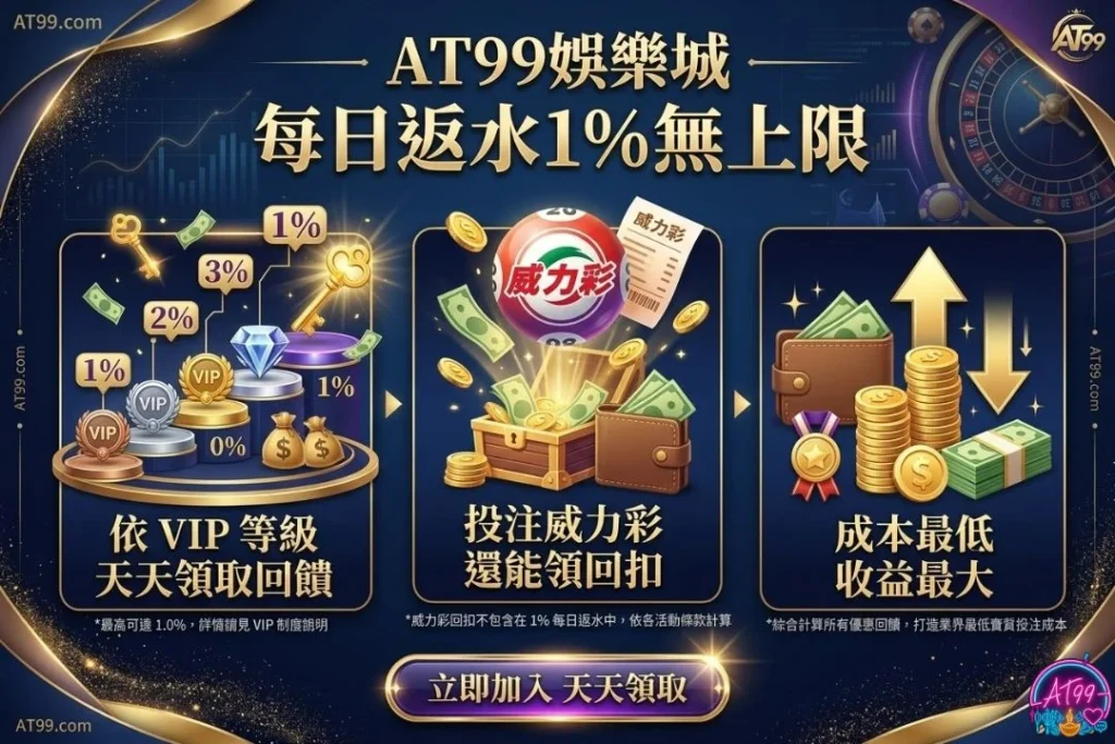 【威力彩選號】必勝攻略:從買法到包牌技巧,財富自由全靠這篇 3 線上威力彩投注