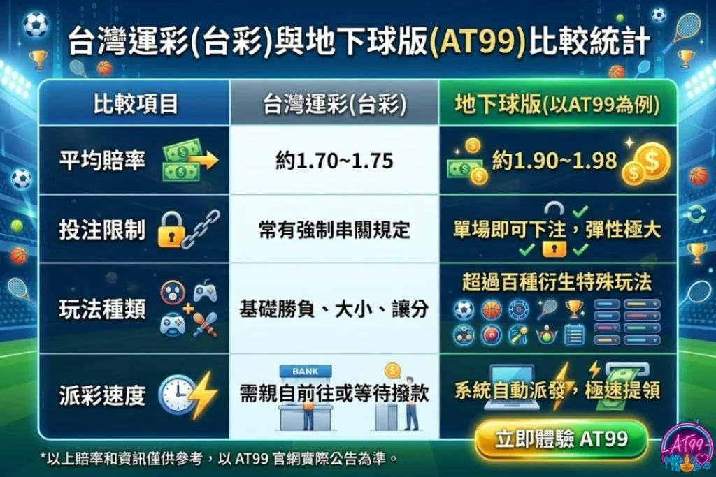 【地下球版全攻略】老司機教你掌握高賠率玩法與避坑推薦 1 地下球版玩法