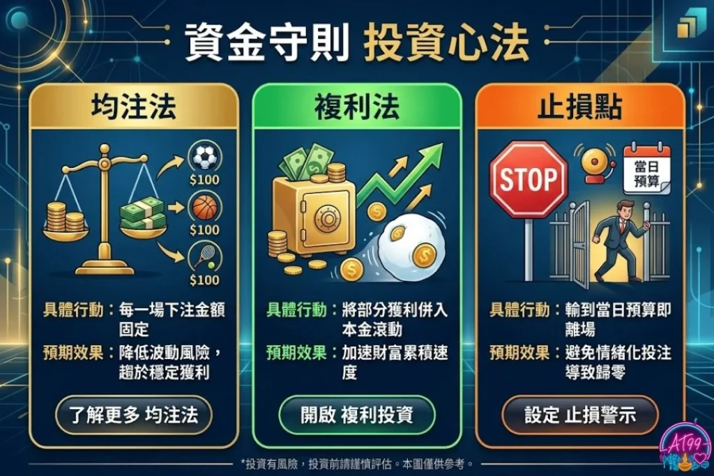 【地下球版全攻略】老司機教你掌握高賠率玩法與避坑推薦 3 球版水位差