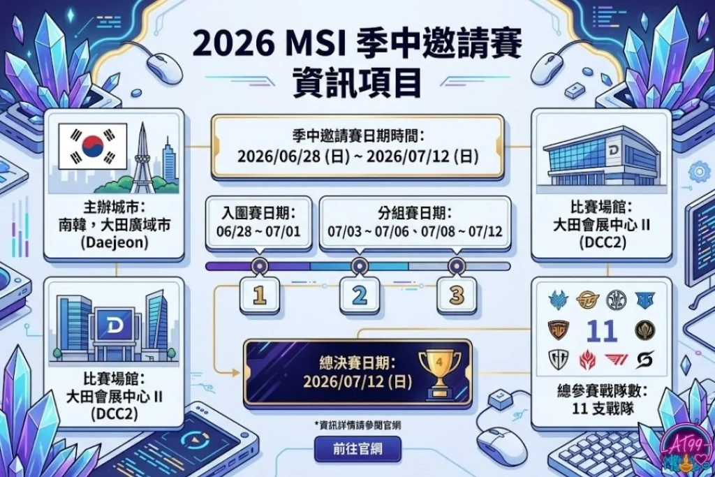 2026英雄聯盟季中邀請賽資訊介紹